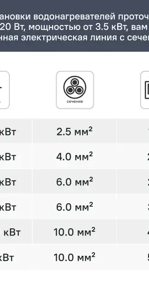 Проточный водонагреватель электрический Atmor Tap 3 KW 3520061 3 кВт белый с краном