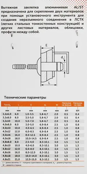 Заклепка вытяжная Sormat 4x14 мм, 25 шт.