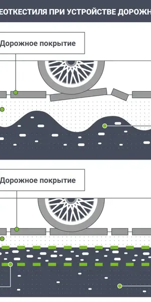 Геотекстиль иглопробивной 2x25 м 150 г/м²