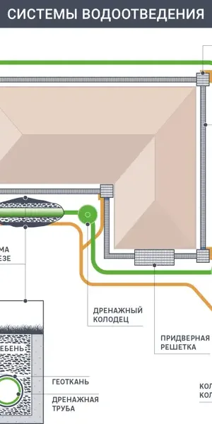 Труба канализационная наружная SN4 160x3000 мм