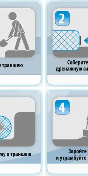 Труба дренажная SoftRock без использования щебня D110/250 3 м