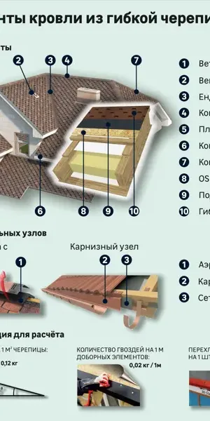 Гибкая черепица Dacha Americana коричневый 3 м²