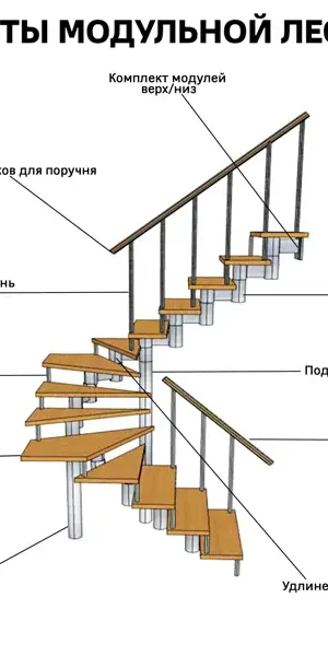 Набор фурнитуры для болец Стамет 220 мм сталь цвет алюминий