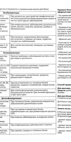 Масло эфирное Главбаня апельсин 15мл EVA