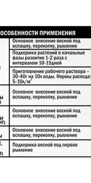 Удобрение Сульфат аммония 1 кг