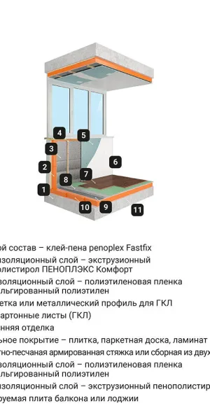 Экструдированный пенополистирол Пеноплэкс Комфорт 40х585х1185 мм
