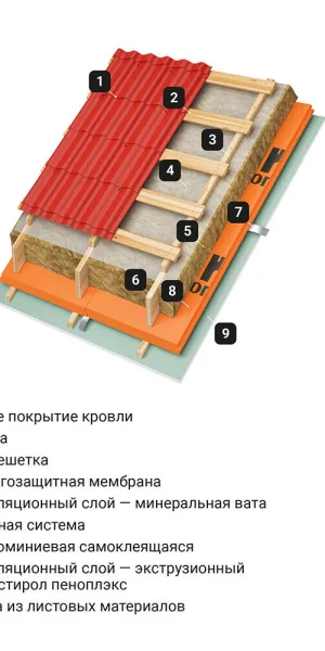 Экструдированный пенополистирол Пеноплэкс Комфорт 40х585х1185 мм