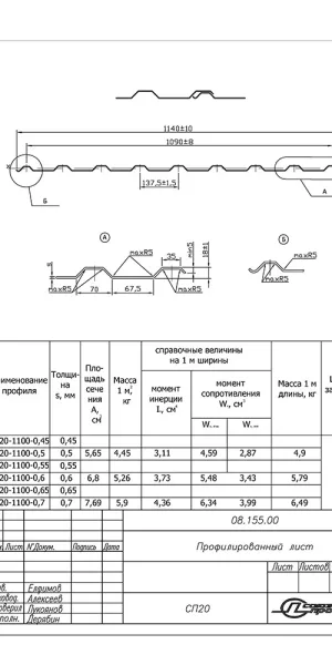 Профнастил С20R 1,15х2 м 0,45 мм оцинкованный