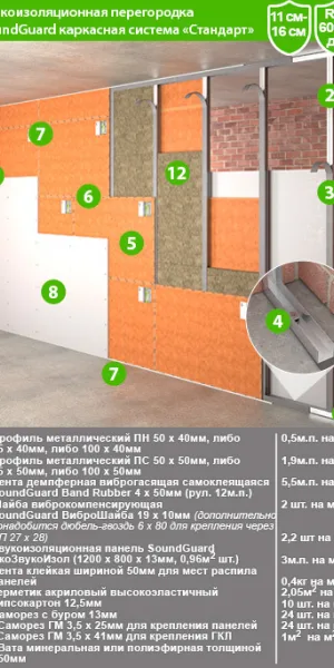 Звукоизоляционная панель SoundGuard ЭкоЗвукоИзол 13х800х1200 мм
