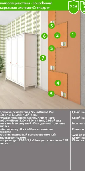 Звукоизоляционная панель SoundGuard ЭкоЗвукоИзол 13х800х1200 мм