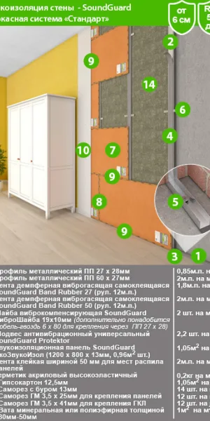 Звукоизоляционная панель SoundGuard ЭкоЗвукоИзол 13х800х1200 мм