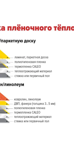 Теплый пол пленочный Caleo Silver 2 кв.м 150 (300) Вт