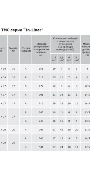 Кабель-канал DKC 100х60 мм белый 2 м (01786)