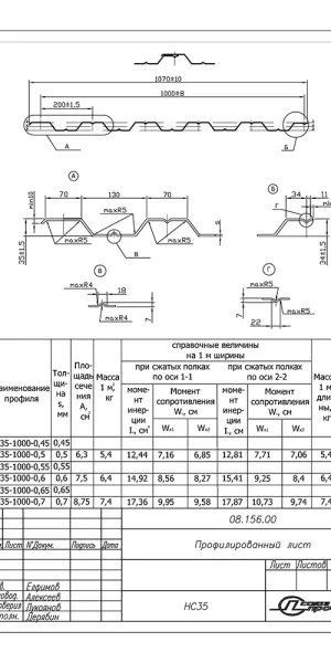 Профнастил НС35 1,06х2 м, 0,5 мм, оцинкованный