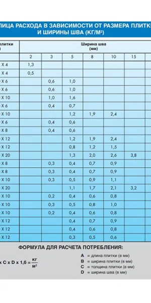 Затирка цементная Mapei Ultracolor Plus 120 черная 2 кг