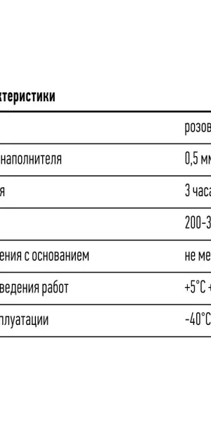 Грунт бетоноконтакт Unis 20 кг