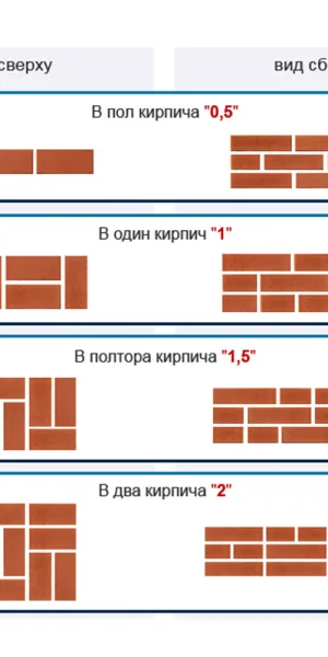 Кирпич рядовой Теллура полнотелый М150 250х120х65 мм 1NF