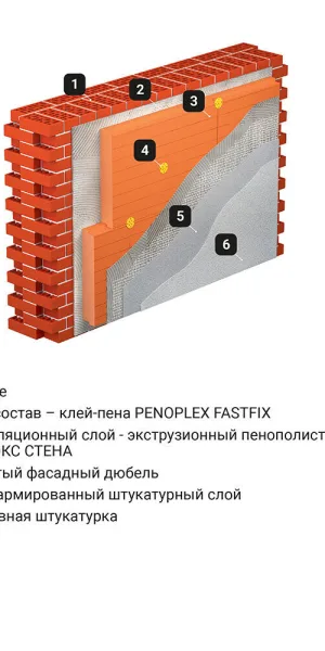 Экструдированный пенополистирол Пеноплэкс Стена 100х585х1185 мм