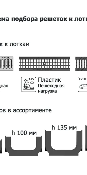 Решетка для лотка водоотводного стальная 1000х136 мм Gidrolica серая