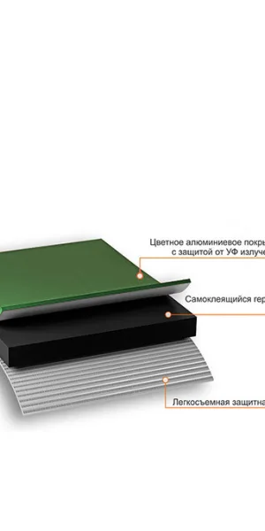 Лента гидроизоляционная Nicoband зеленая 3 м х 10 см