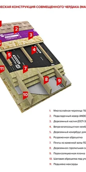 Черепица гибкая Шинглас Кантри многослойная мичиган 2,6 кв.м