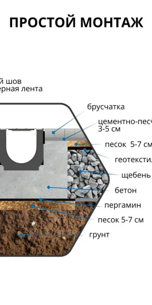 Лоток водоотводный пластиковый 1000х145х120 мм Gidrolica с чугунной решеткой класс С250 (8016)