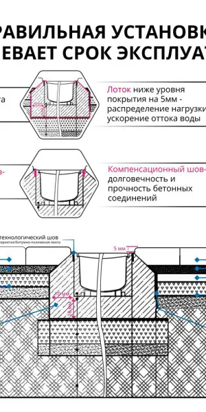Лоток водоотводный пластиковый 1000х145х120 мм Gidrolica с чугунной решеткой класс С250 (8016)