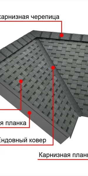 Черепица гибкая Шинглас Финская соната коричневая 3 кв.м