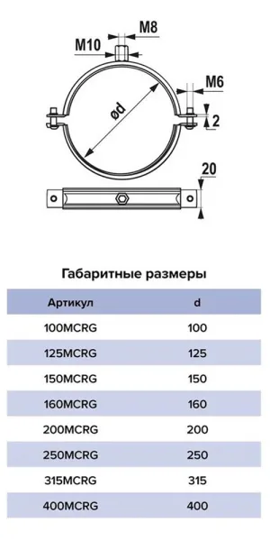 Хомут для круглых воздуховодов d200 мм оцинкованный