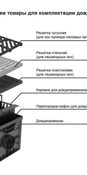 Решетка для дождеприемника Gidrolica 300х300 мм пластиковая черная