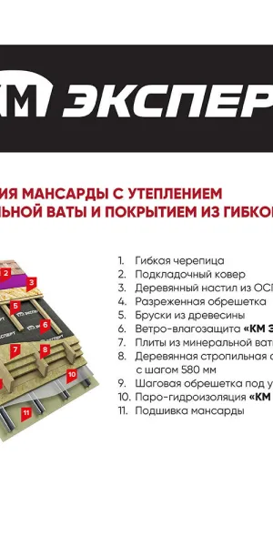 Паро-гидроизоляция КМ Эксперт 100 г/м2 75 кв.м