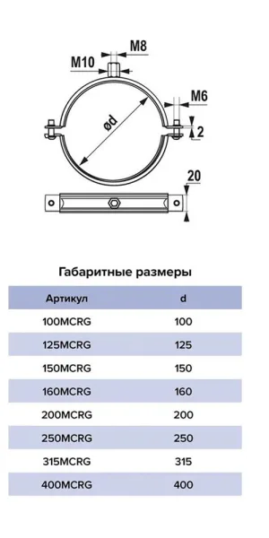 Хомут для круглых воздуховодов d125 мм оцинкованный