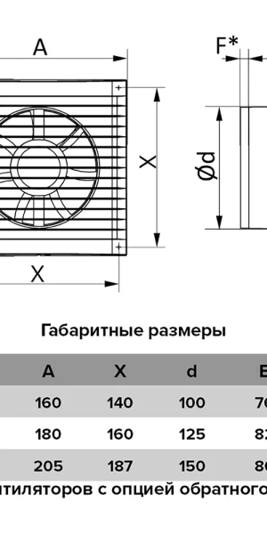 Вентилятор осевой Era Е с антимоскитной сеткой 160х160 мм d100 мм белый