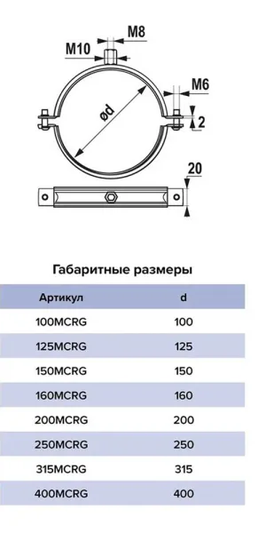 Хомут для круглых воздуховодов d100 мм оцинкованный