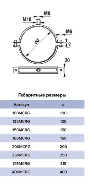 Хомут для круглых воздуховодов d315 мм оцинкованный