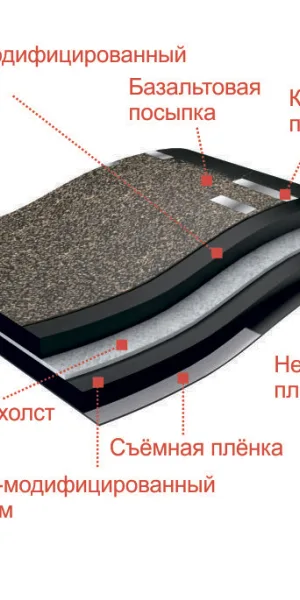 Черепица гибкая Docke Premium Цюрих фладен 3 кв.м