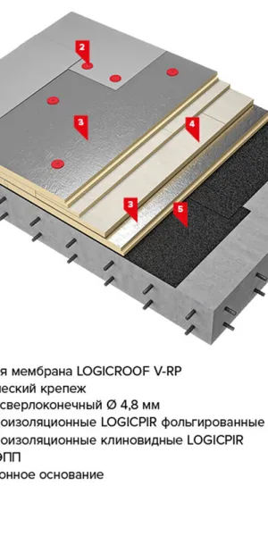 Плита теплоизоляционная Технониколь LOGICPIR 50х590х1190 мм