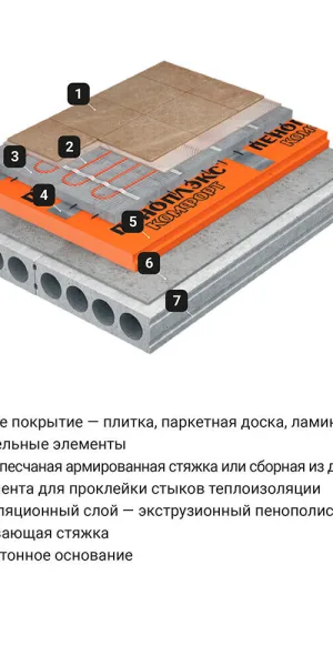 Экструдированный пенополистирол Пеноплэкс Комфорт 50х585х1185 мм