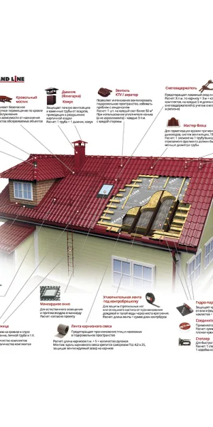 Планка торцевая для металлочерепицы 100х80 мм 2 м графитово-серая RAL 7024