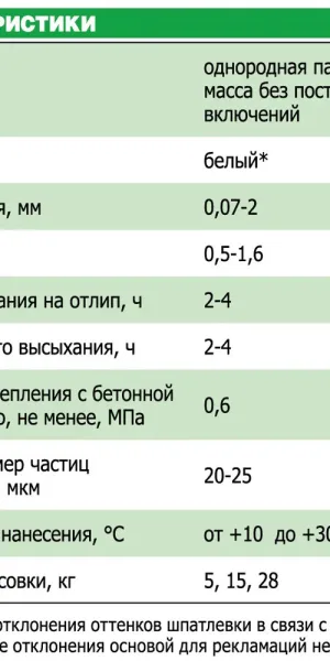 Шпатлевка финишная Unis Теплон Pasta полимерная 28 кг
