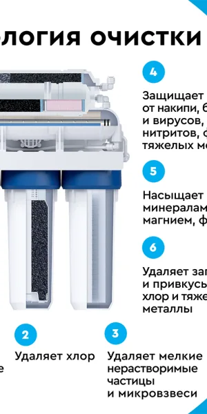Фильтр для воды Барьер Профи Осмо 100 М обратного осмоса