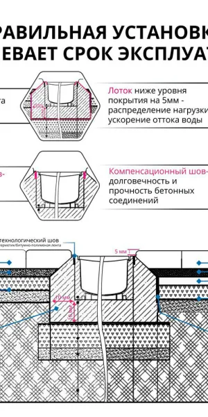 Лоток водоотводный пластиковый 1000х145х100 мм Gidrolica класс С250 (804)
