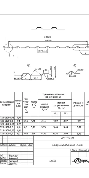 Профнастил С20R 1,15х2 м 0,45 мм графитовый серый RAL 7024