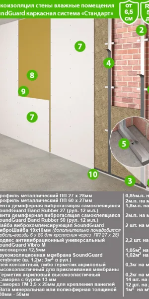 Мембрана звукоизоляционная SoundGuard Membrane 2х1200х2500 мм