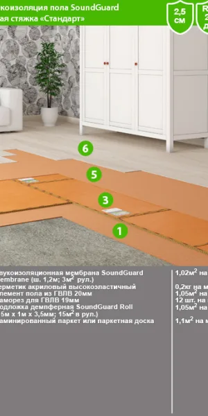 Мембрана звукоизоляционная SoundGuard Membrane 2х1200х2500 мм