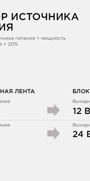 Блок питания для светодиодной ленты Apeyron 220/12 В 250 Вт IP20 (03-51)