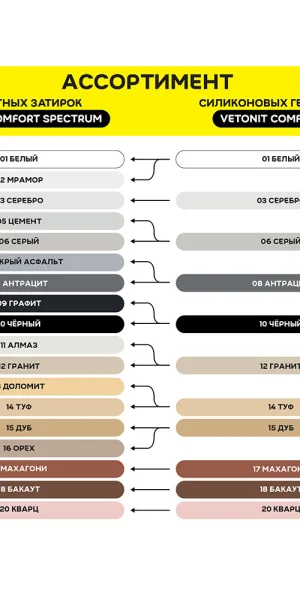 Герметик силиконовый затирка Vetonit Comfort sil туф 280 мл
