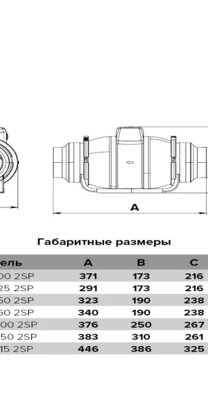 Вентилятор канальный осевой Era Pro Typhoon d125 мм белый