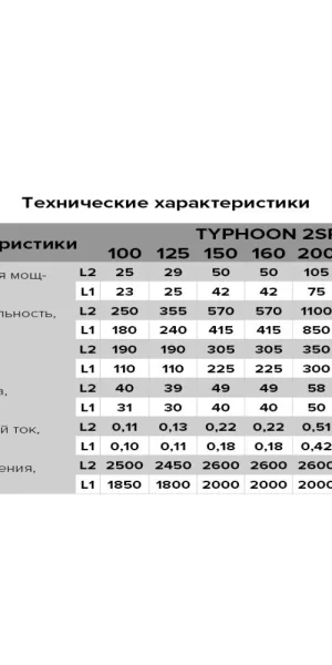 Вентилятор канальный осевой Era Pro Typhoon d100 мм белый