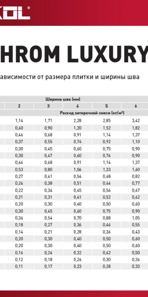 Затирка цементно-полимерная Litokol Litochrom Luxury EVO LLE.110 стальная серая 2 кг